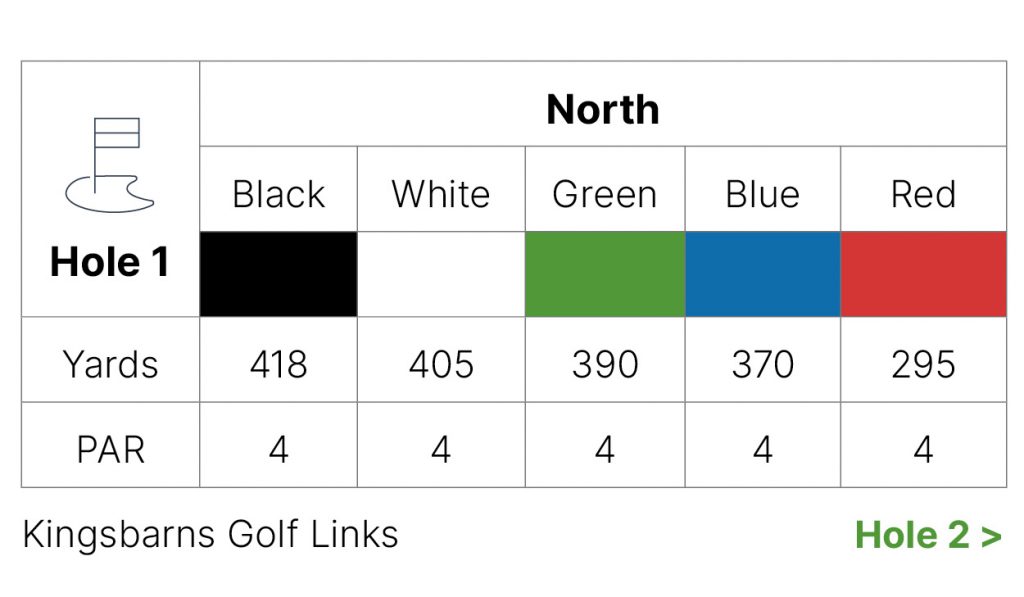 Fairmont Torrance Course Golf Course St Andrews Fife Golf Courses