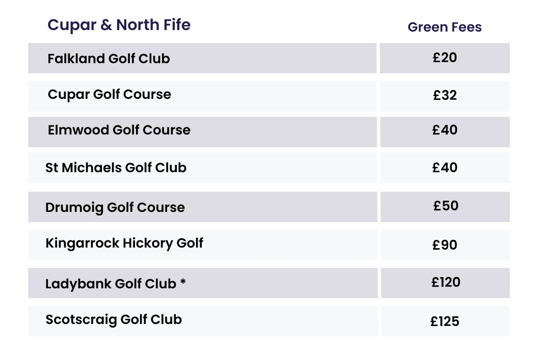Fife Golf Green Fees Summer 2024 All 50 Courses Listed