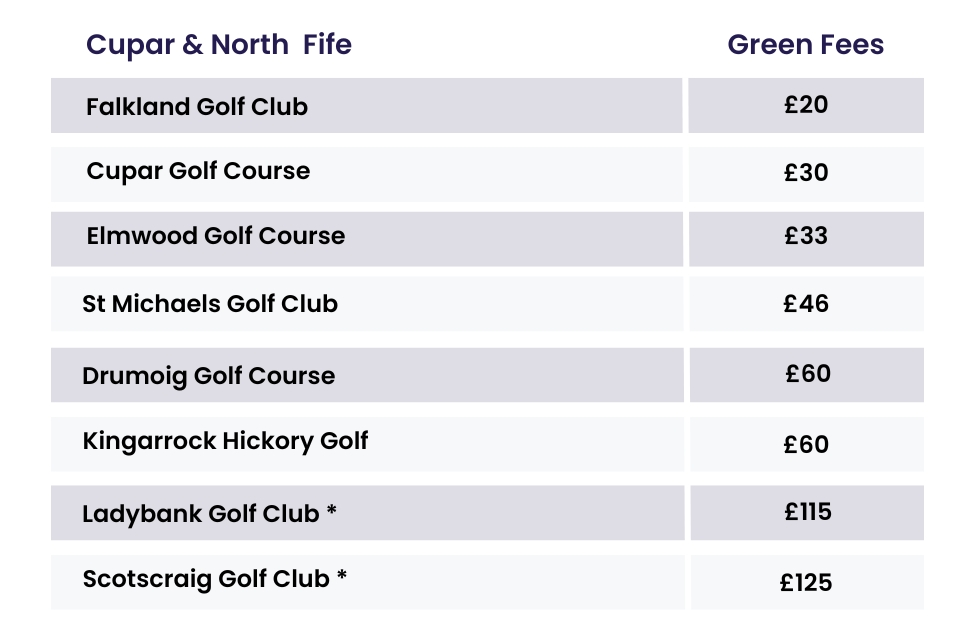 Cupar & north Fife Golf Green fee List
