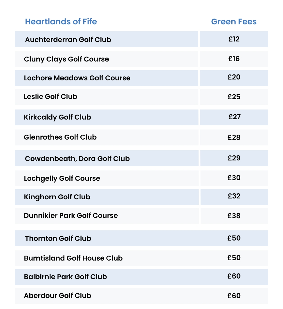 Heartlands of Fife Golf Green Fee List