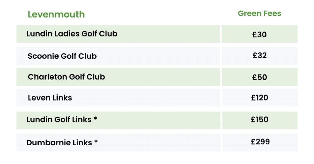 Fife Golf Green Fees Summer 2024 All 50 Courses Listed