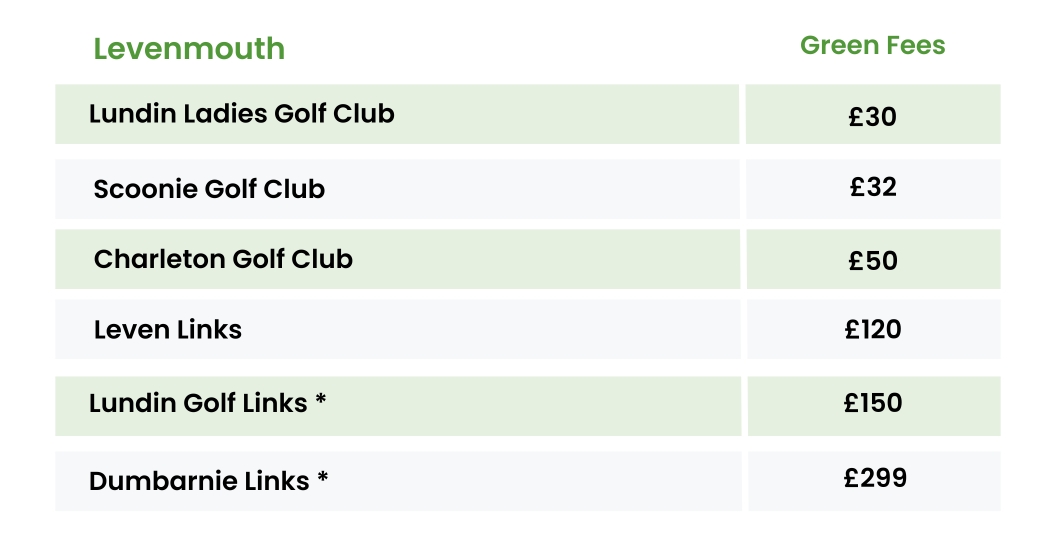 Fife Golf Green Fees Summer 2024 All 50 Courses Listed