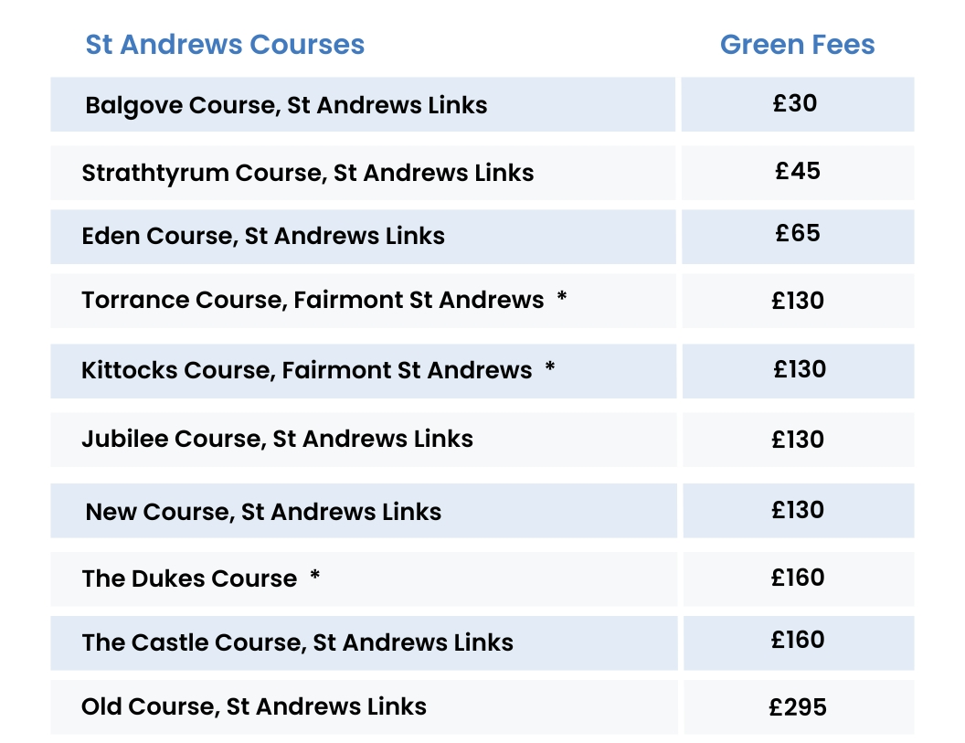 St Andrews Course Green Fee List