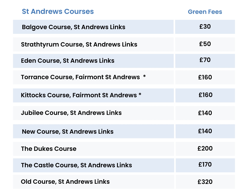 Fife Golf Green Fees Summer 2024 All 50 Courses Listed