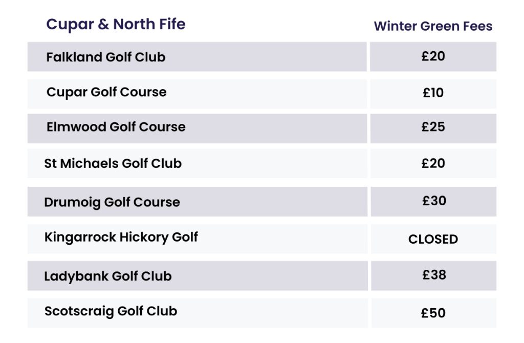 Fife Golf Winter Green Fees 2023/24 All 50 Courses Listed