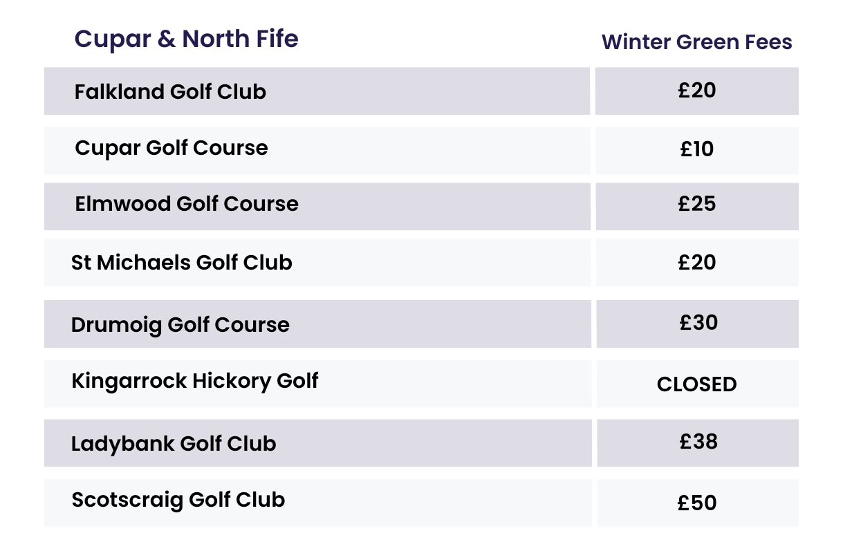 Fife Golf Winter Green Fees 2023/24 All 50 Courses Listed