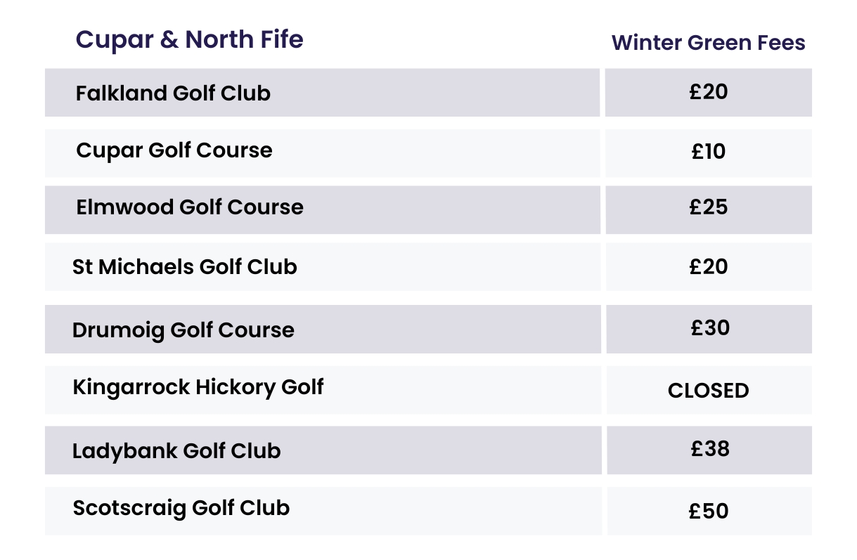 Cupar & North Fife Winter Green Fees List