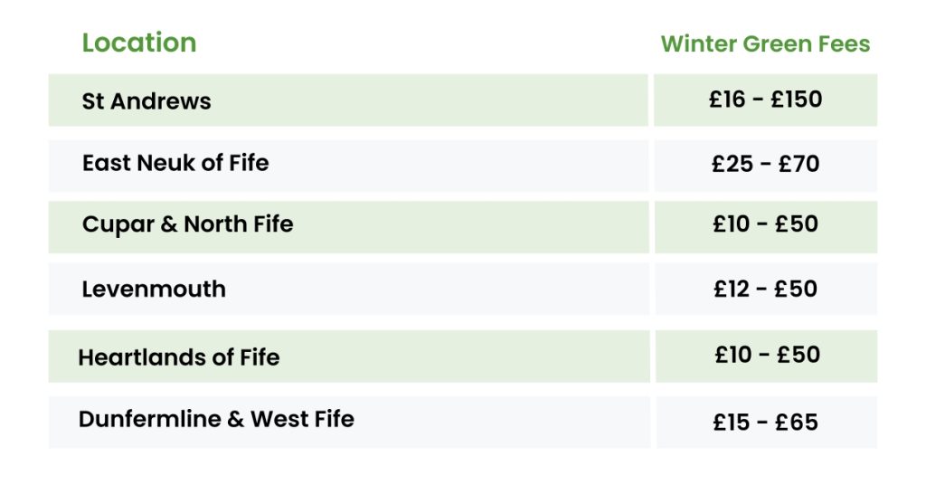 Fife Golf Winter Green Fees 2023/24 All 50 Courses Listed