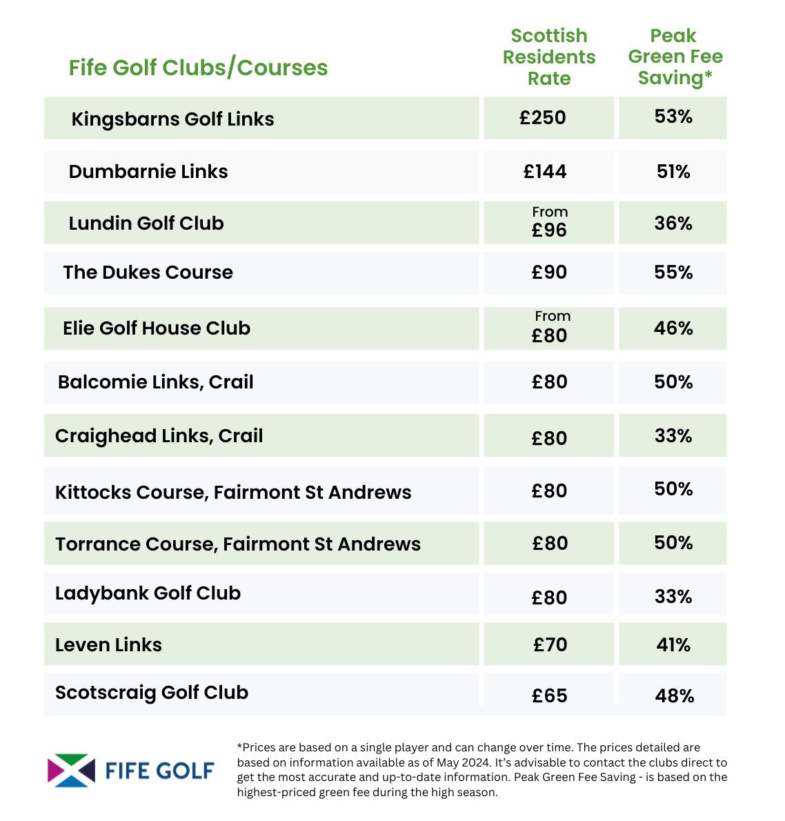 Scottish Resident Rates Fife St Andrews Golf Courses Scottish Resident Rates Fife St Andrews Golf Courses